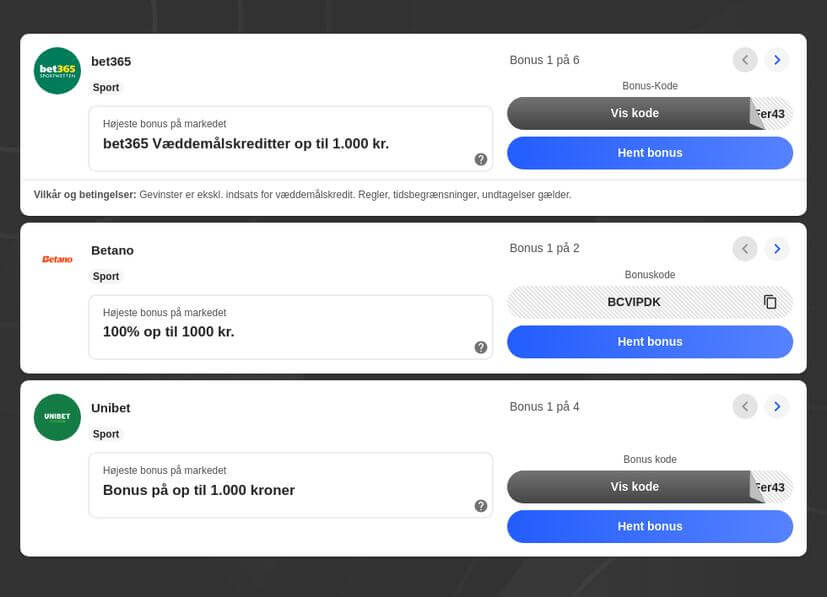 Ishockey Betting Odds