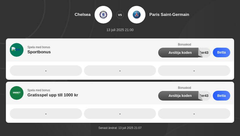 Club World Cup 2025: speltips och bästa odds