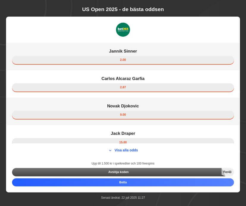 US Open 2025 tennis bästa odds och speltips