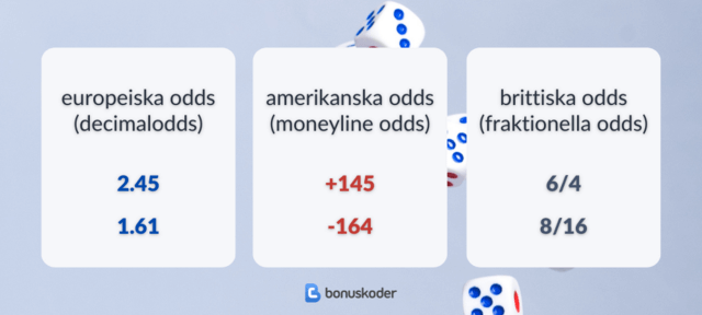 pinnacle europeiska amerikanska och brittiska odds