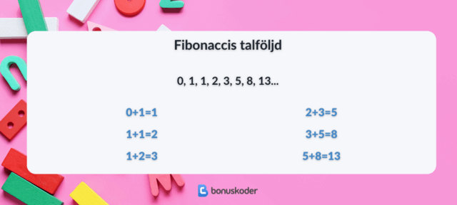unibet fibonacci systemet