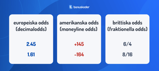 pinnacle europeiska amerikanska och brittiska odds