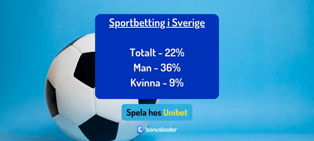 sportbetting sverige totalt man kvinna